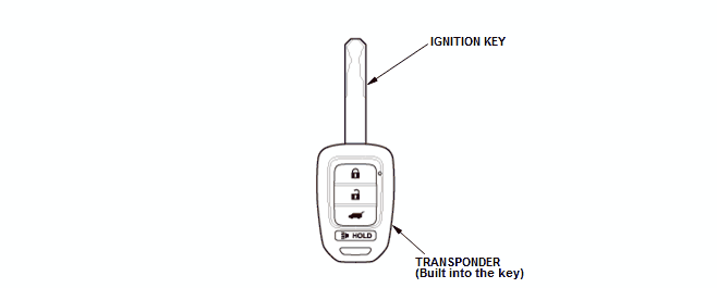 Security System Keyless Entry System - Testing & Troubleshooting